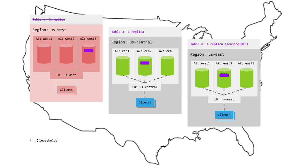 Follow-the-workload topology region failure